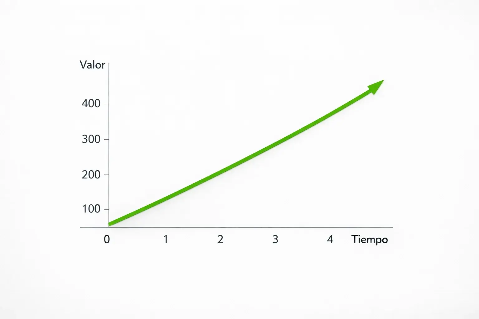 Gráfico de líneas ascendente en tonos verdes sobre fondo neutro